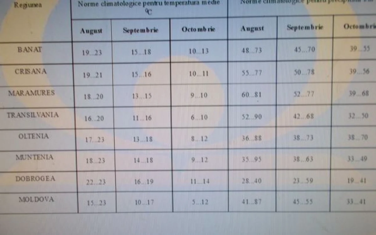 calarasi vreme