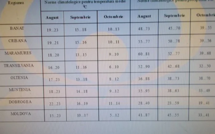 calarasi vreme