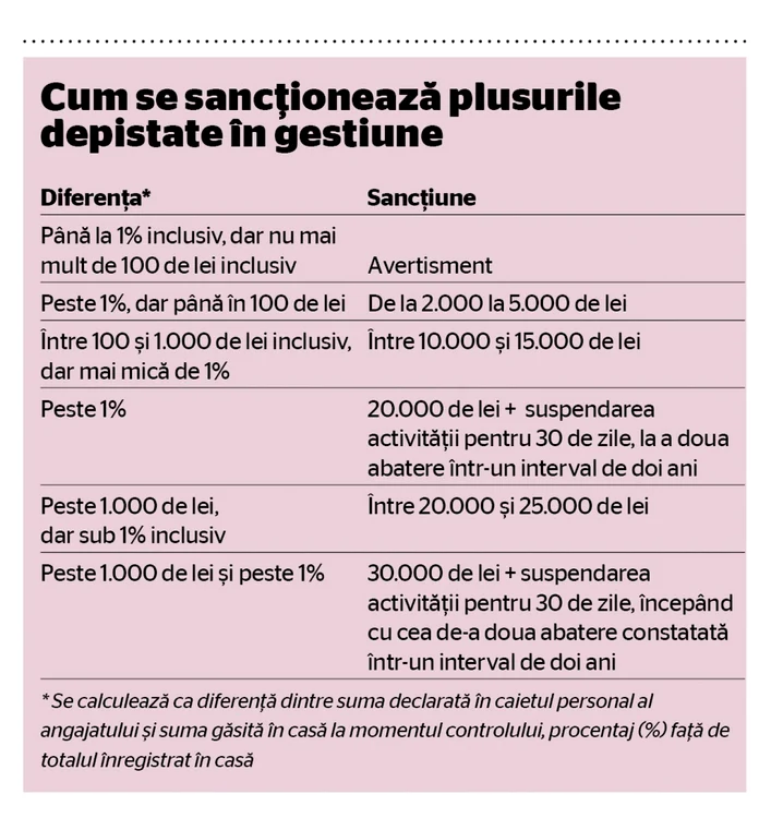 Bacsis Sanctiuni