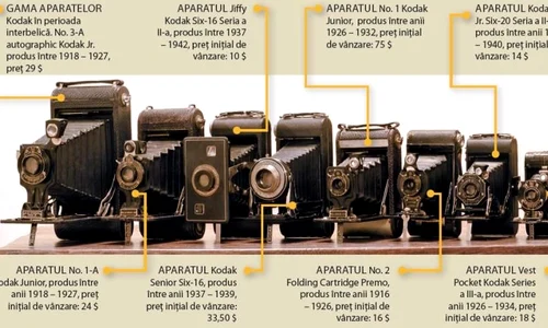 Kodak: „Tu apeşi pe buton, noi facem restul!“ jpeg