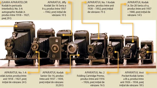 Kodak: „Tu apeşi pe buton, noi facem restul!“ jpeg