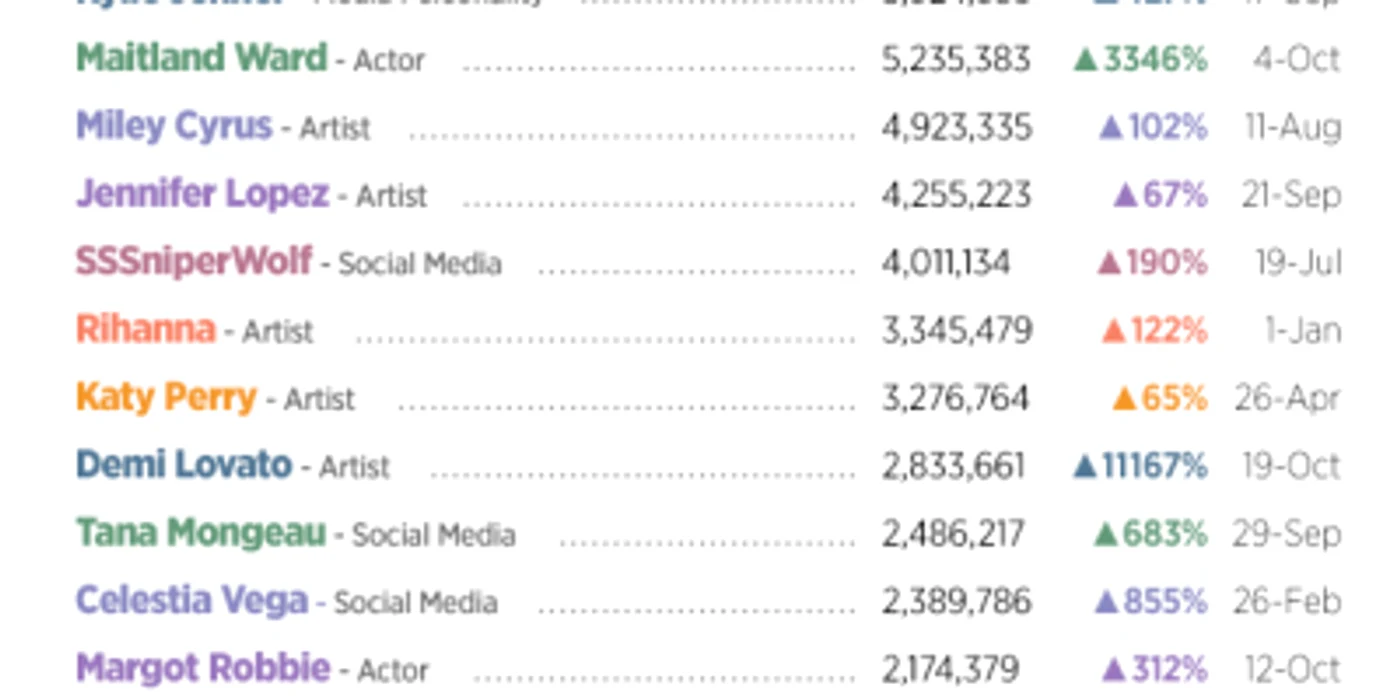 Statistici Pornhub 2019