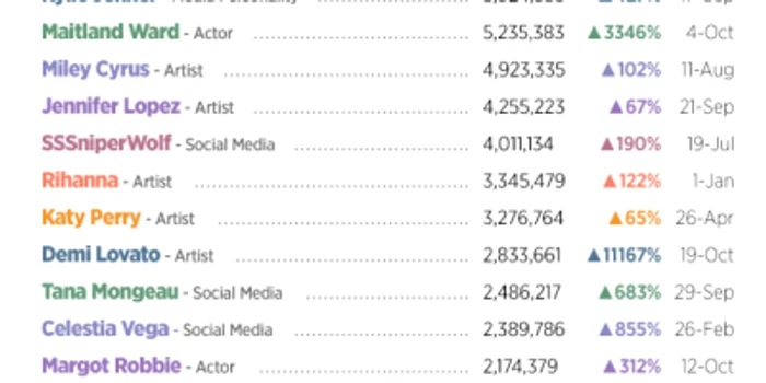 Statistici Pornhub 2019