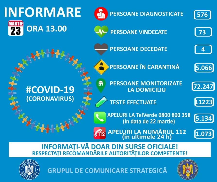 
    Un pacient din Deva care a fost cofirmat ca fiind infectat cu coronavirus este internat la Spitalul de Boli Infectioase Victor Babes din Timisoara, vineri 6 martie 2020Inquam Photos / Virgil Simonescu   