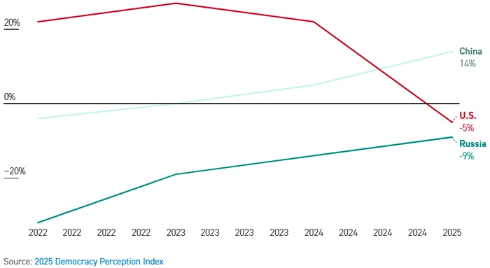 FOTO 2025 Democracy Perception Index