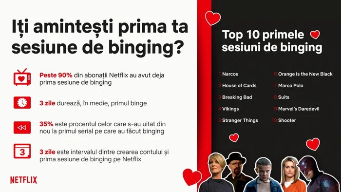 infografic netflix