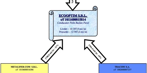 Schema de evaziune de la Metalferos