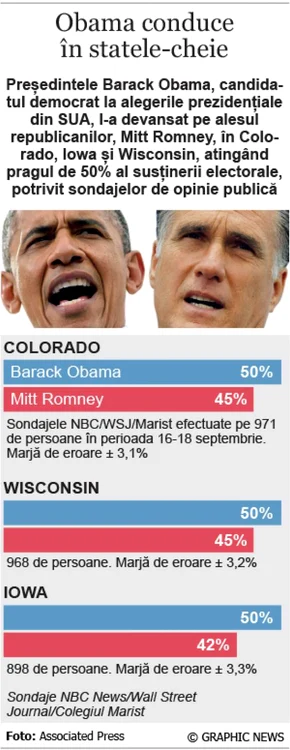 INFOGRAFIE Alegeri SUA 2012