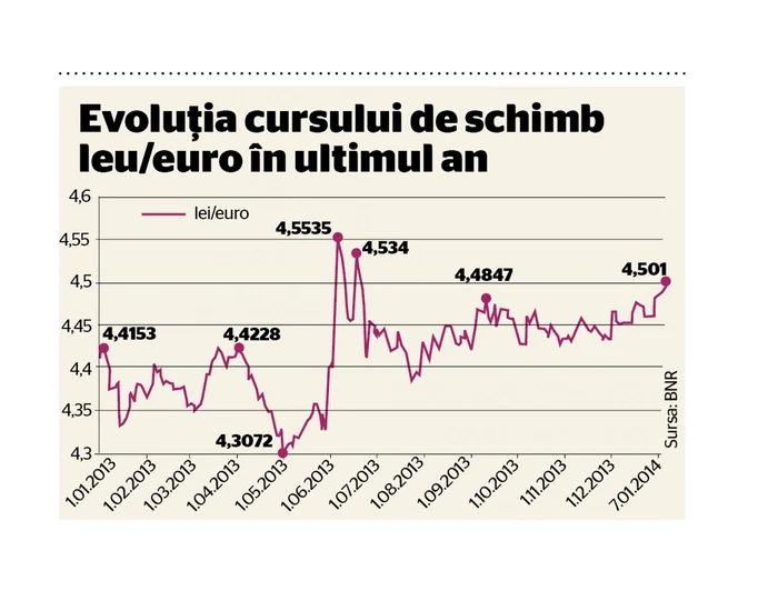 curs 7 ianuarie