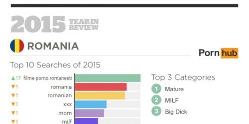 romania pornhub