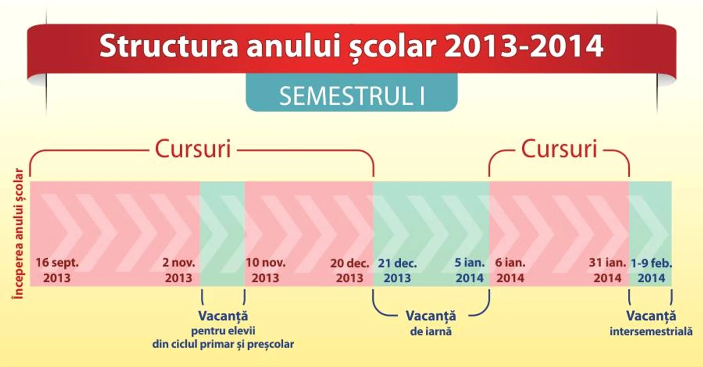 Anul şcolar va avea trei zile în plus, faţă de acum