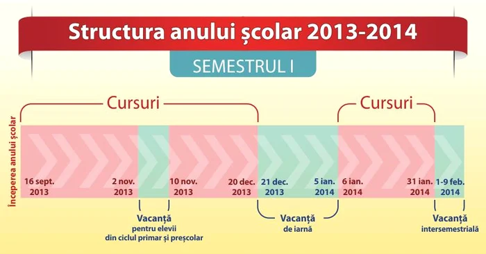 Anul şcolar va avea trei zile în plus, faţă de acum