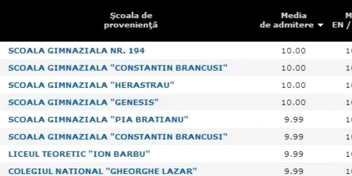 repartizare liceu 2014