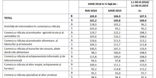 comert angro S1