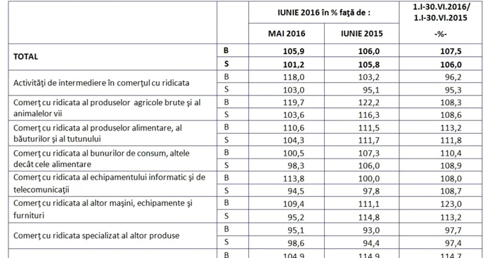 comert angro S1