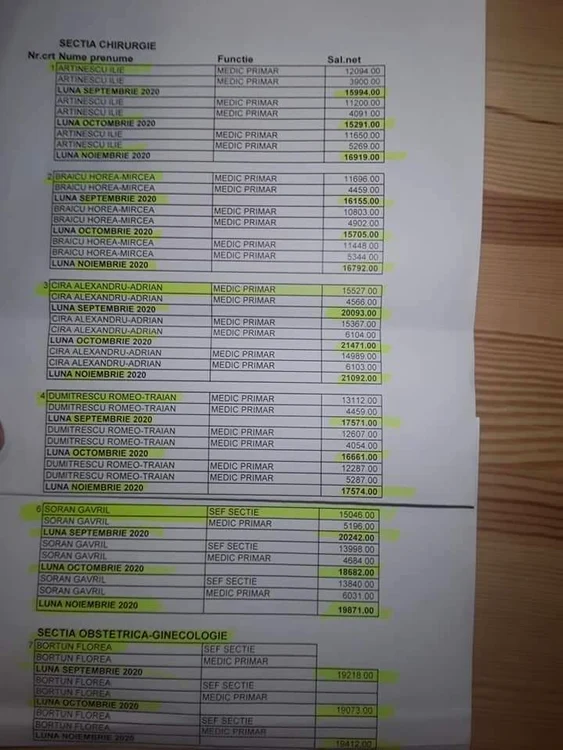 Lista de salarii nete ale medicilor chirurgi de la Spitalul Reșița