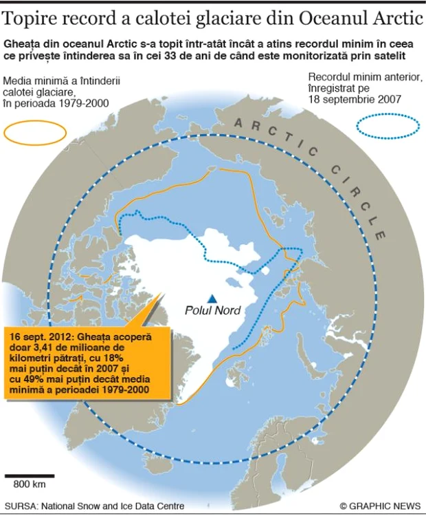 Infografie - Topirea Calotei Glaciare