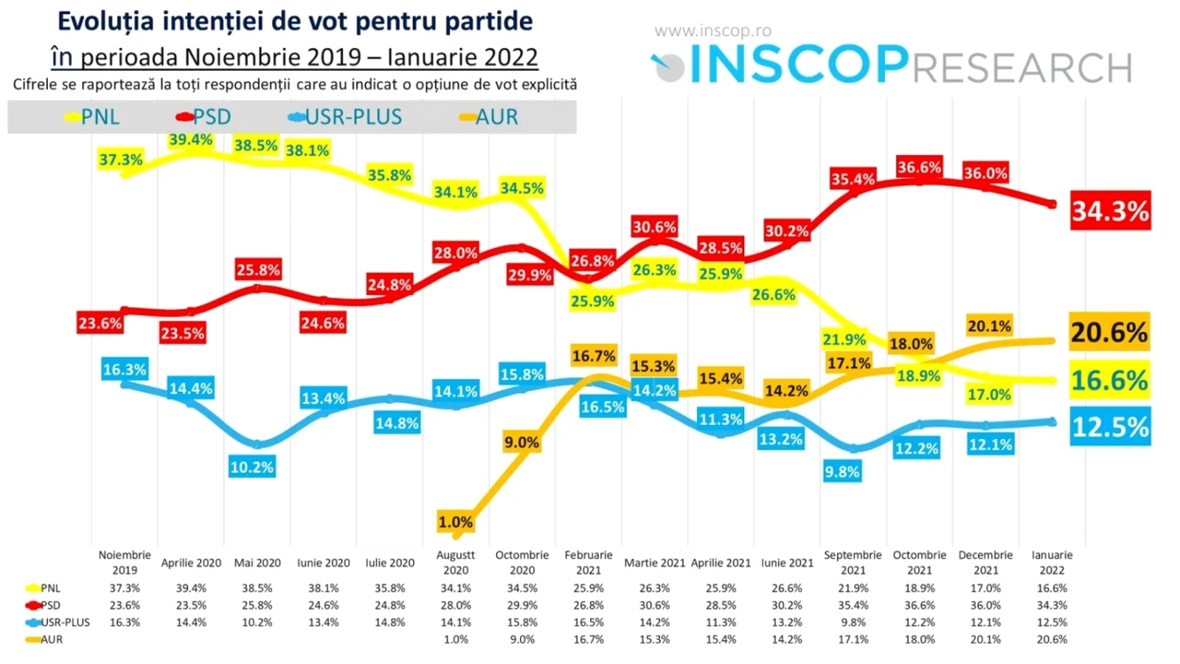 sondaj inscop