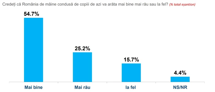 Captură Sondaj INSCOP