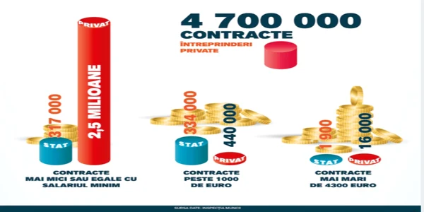 salariul minim