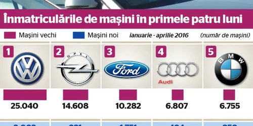 masini rulate 4M