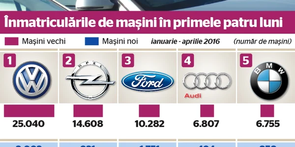 masini rulate 4M