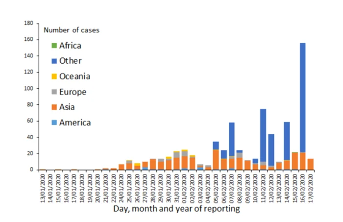 Coronavirus