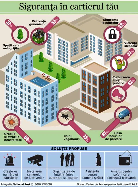 Infografie cartier