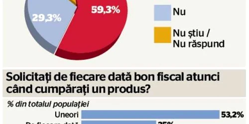 INFOGRAFIE SONDAJ bon fiscal