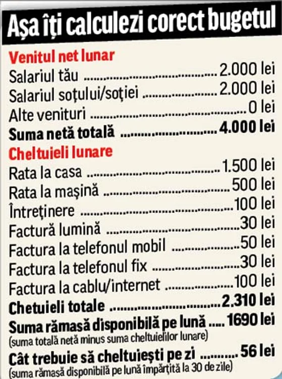 Cum să faci economii după concediu