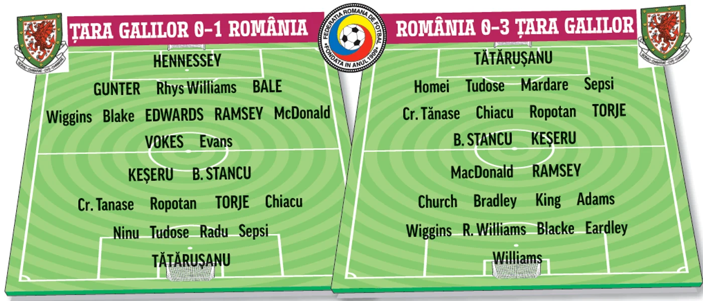 Cu majuscule sunt jucătorii care au jucat pentru naţionalele de tineret în 2008 şi care au fost prezenţi şi la Euro 2016