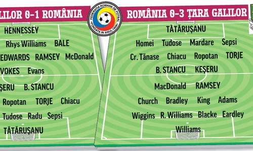 Cu majuscule sunt jucătorii care au jucat pentru naţionalele de tineret în 2008 şi care au fost prezenţi şi la Euro 2016 gif