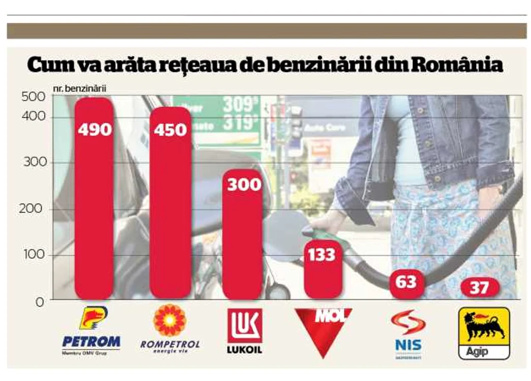 grafic retea benzinarii din Romania