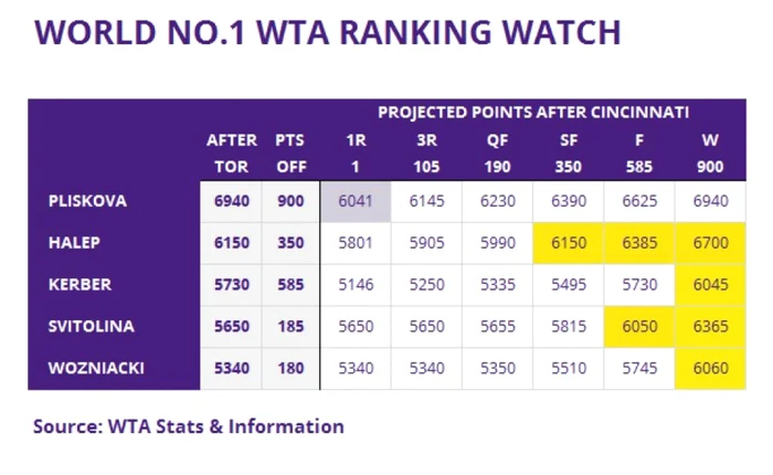 wta