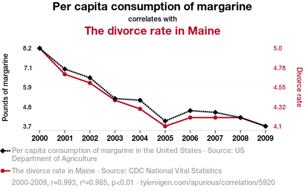 Margarina si divorturile png