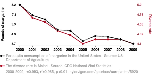 Margarina si divorturile png