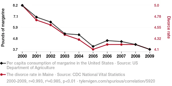 Margarina si divorturile png