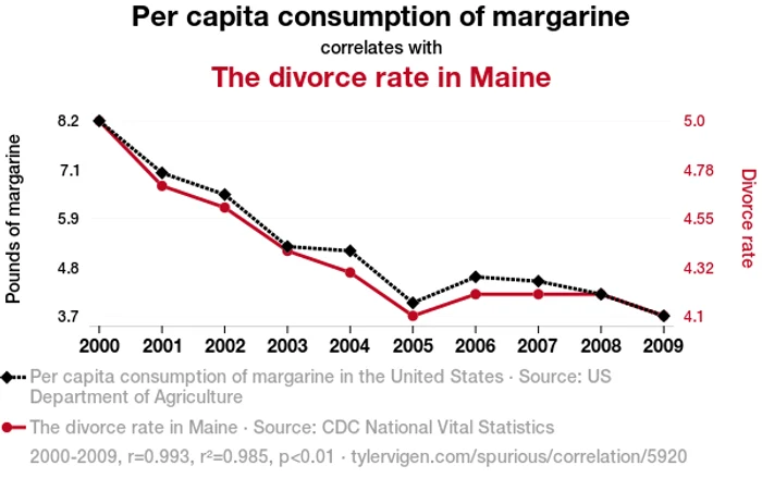 Margarina si divorturile png
