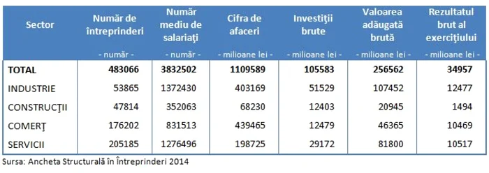 intreprinderile in 2014
