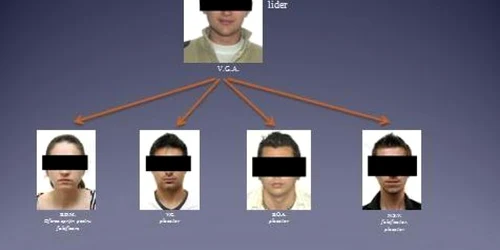 Reteaua de falsificatori/foto: IJP Satu Mare