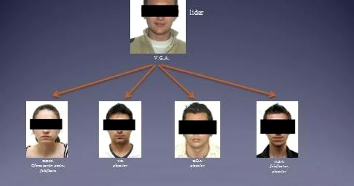 Reteaua de falsificatori/foto: IJP Satu Mare