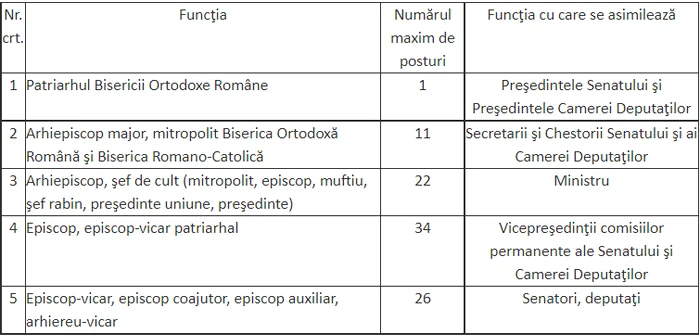 salariu patriarh png