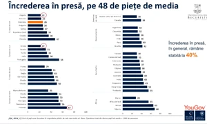 Încrederea în presă FOto Captură video jpg
