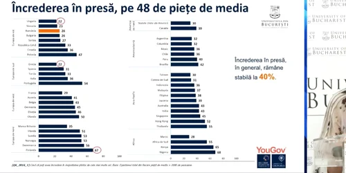 Încrederea în presă FOto Captură video jpg