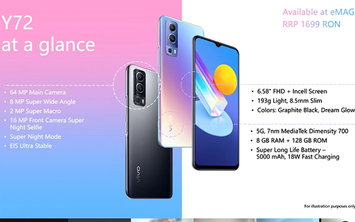 vivo Y72 5G 