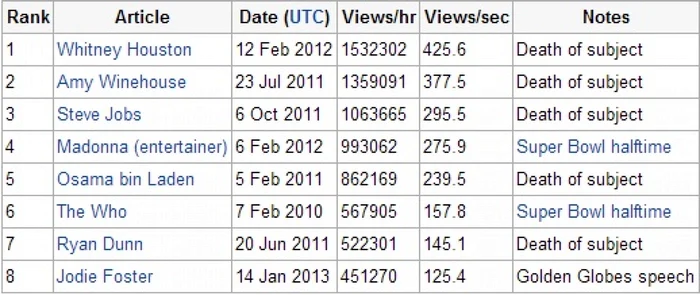 wiki tabel 2