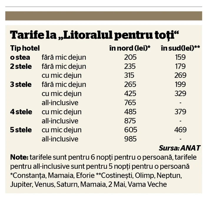 litoralul pt toti