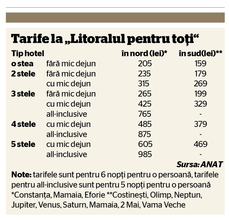 litoralul pt toti
