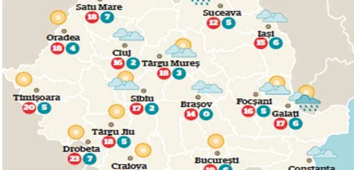 Temperaturile azi