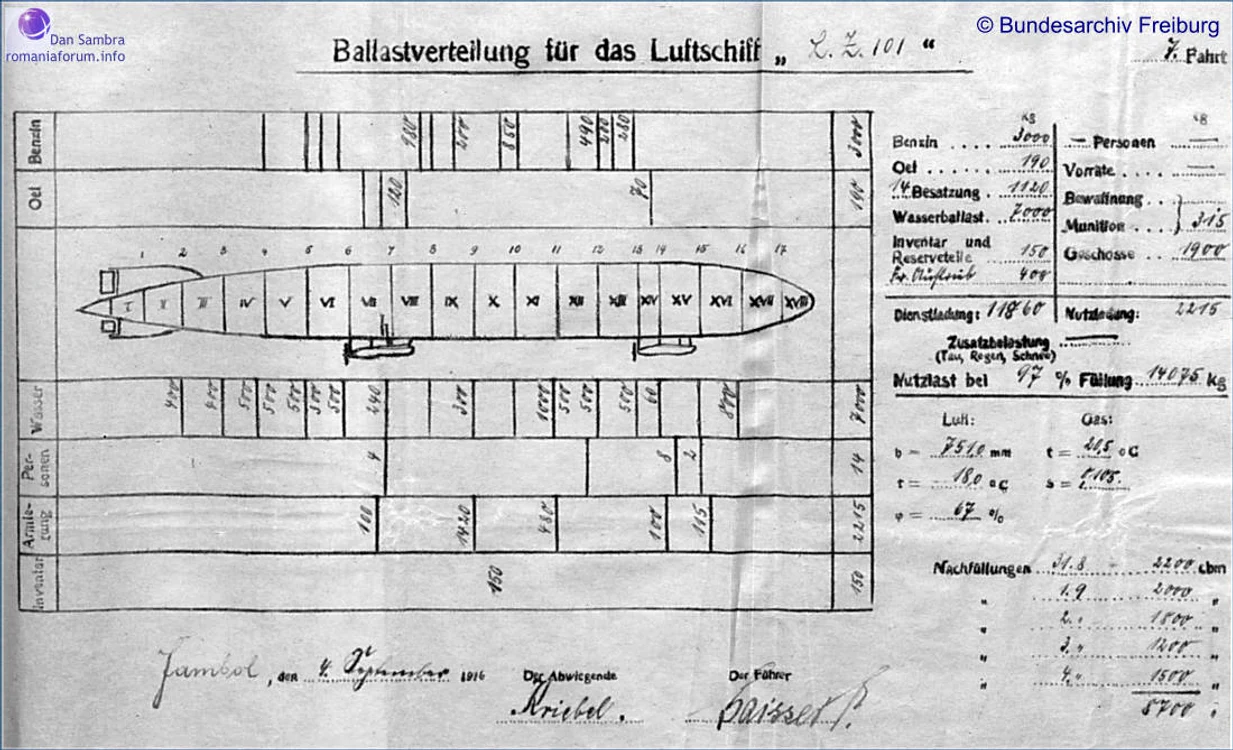 1916 Aug 31 LZ101 Ballastverteilung jpg jpeg